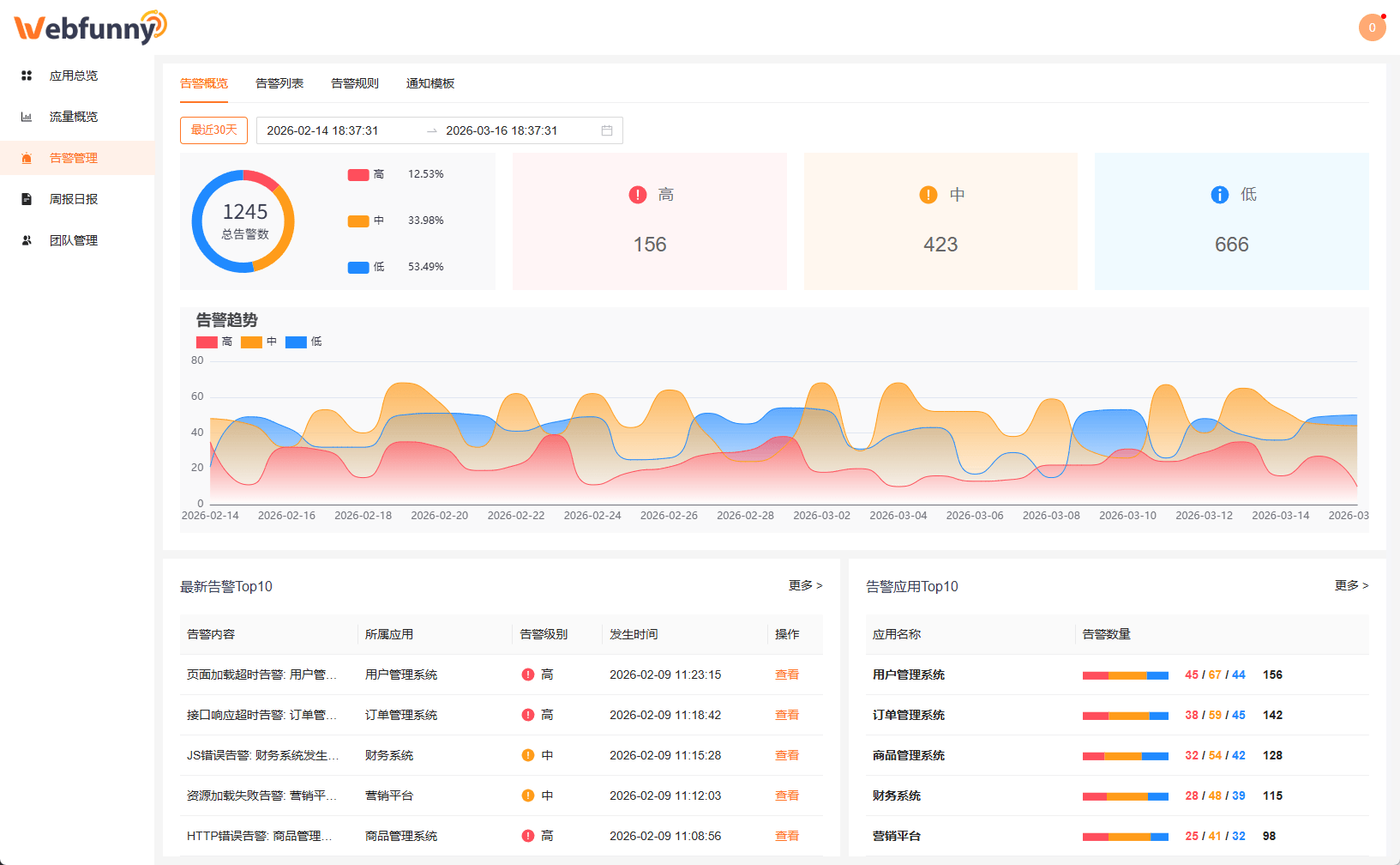 实时告警 - 多渠道智能监控通知