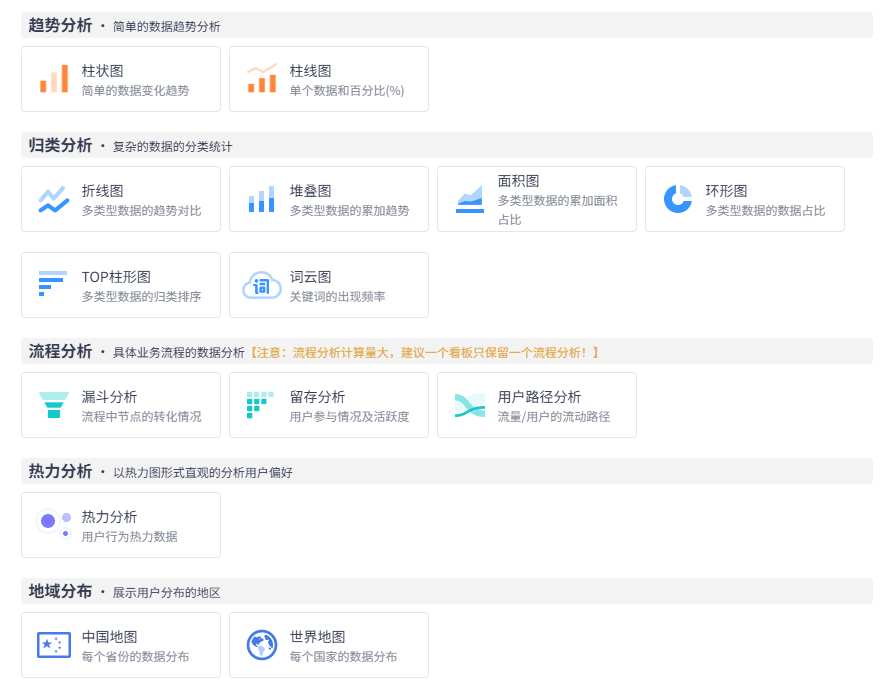 多种看板类型 - 面向不同业务场景 详情
