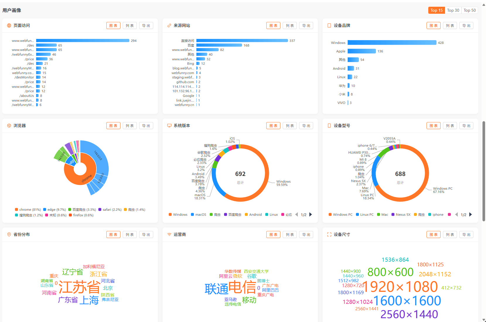 实时流量监控 - 多项目健康看板 详情