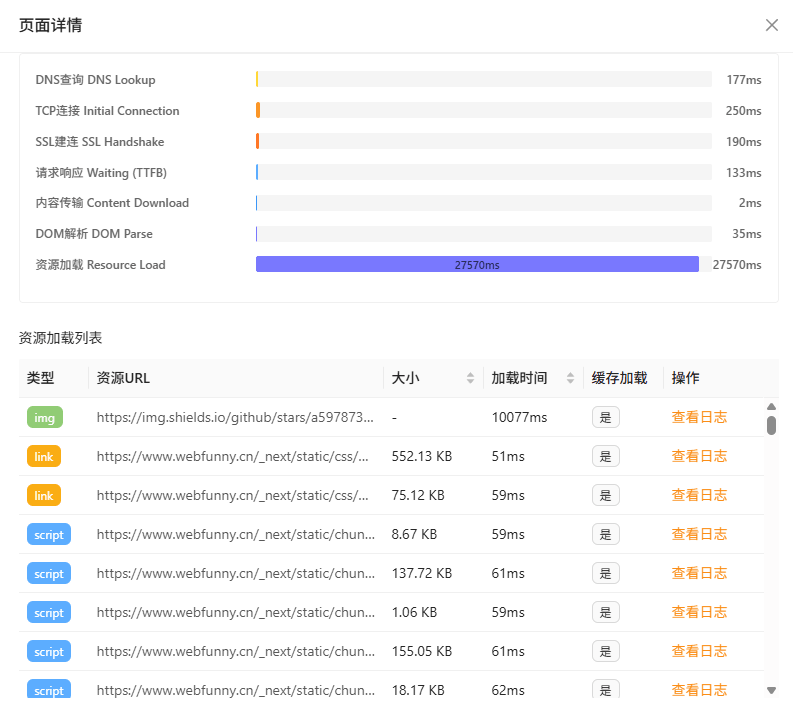 页面性能分析 - Web Vitals 指标监控 详情