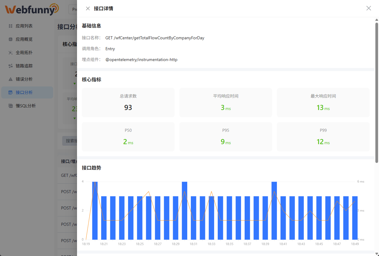 接口分析 - 数据库调用性能监控 详情