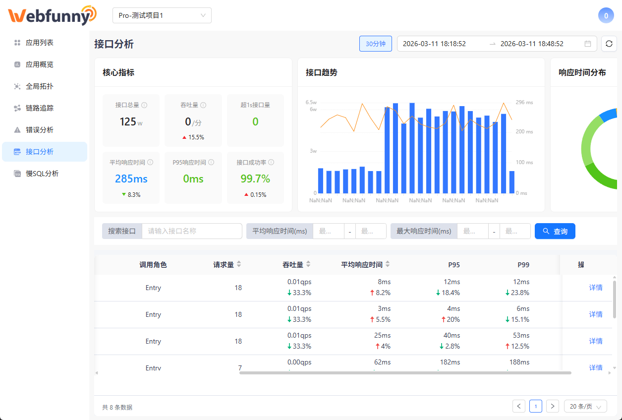 接口分析 - 数据库调用性能监控